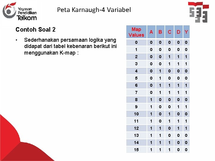 Peta Karnaugh-4 Variabel Contoh Soal 2 • Sederhanakan persamaan logika yang didapat dari tabel