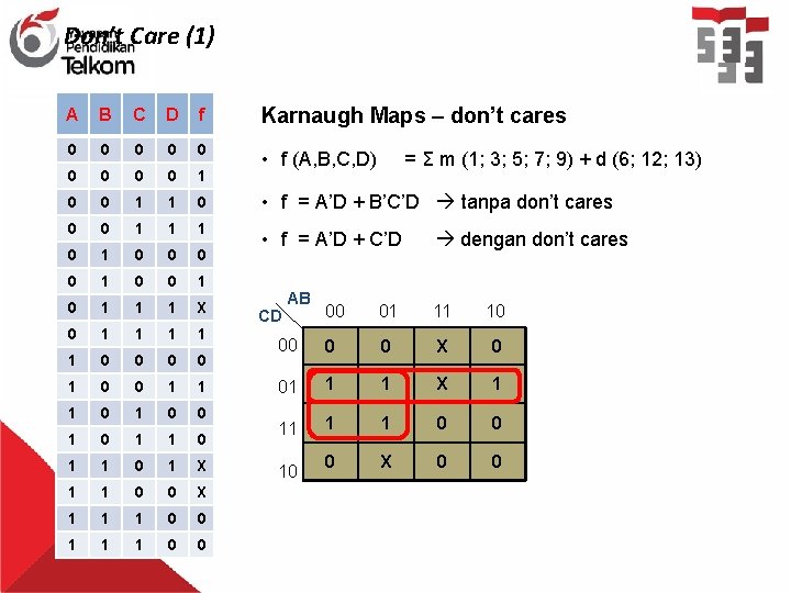 Don’t Care (1) A B C D f Karnaugh Maps – don’t cares 0
