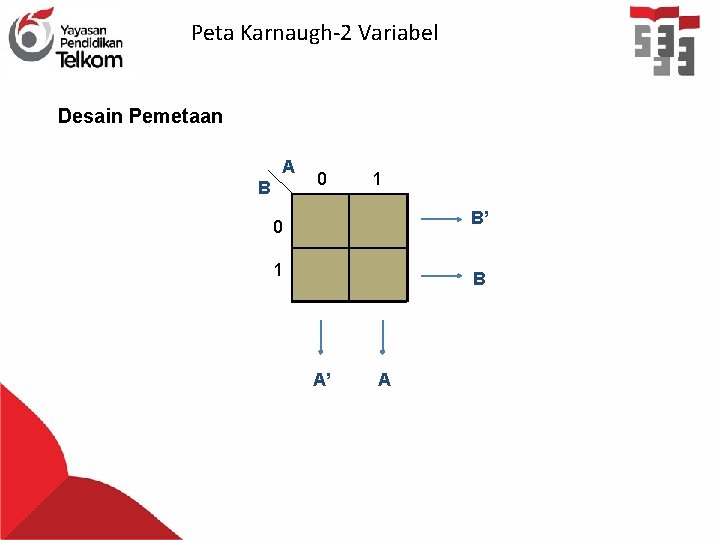 Peta Karnaugh-2 Variabel Desain Pemetaan A B 0 1 B’ 0 1 B A’