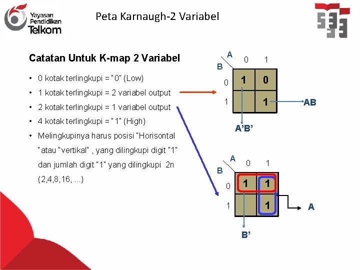 Peta Karnaugh-2 Variabel Catatan Untuk K-map 2 Variabel A B • 0 kotak terlingkupi