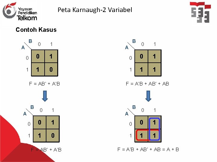 Peta Karnaugh-2 Variabel Contoh Kasus B 0 1 0 0 1 1 1 0