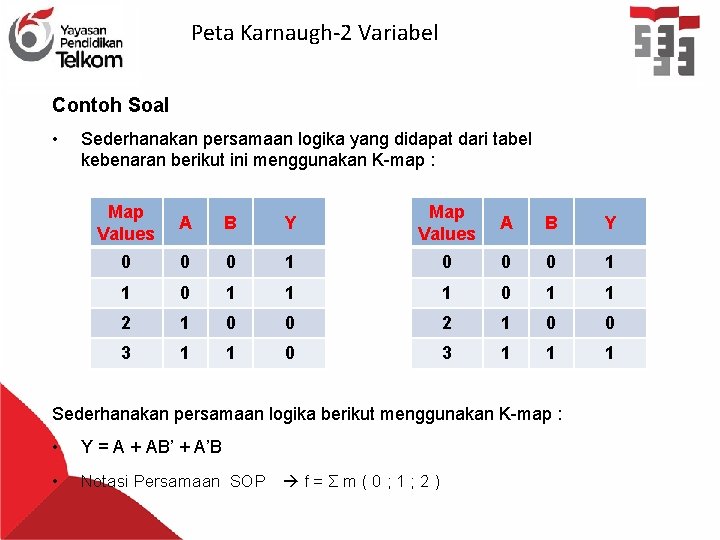 Peta Karnaugh-2 Variabel Contoh Soal • Sederhanakan persamaan logika yang didapat dari tabel kebenaran