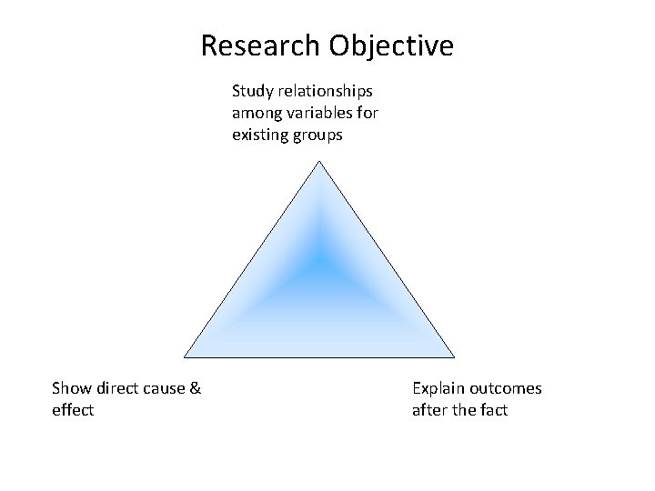 Object Of Study Case Study Designs Research Objective Study relationships among