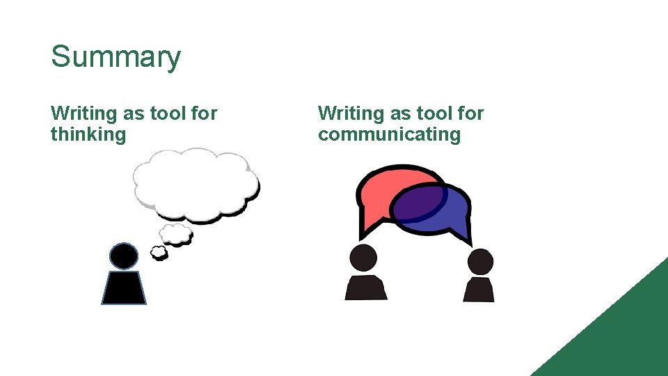 Summary Writing as tool for thinking Writing as tool for communicating 
