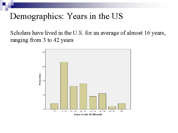 Demographics: Years in the US Scholars have lived in the U. S. for an