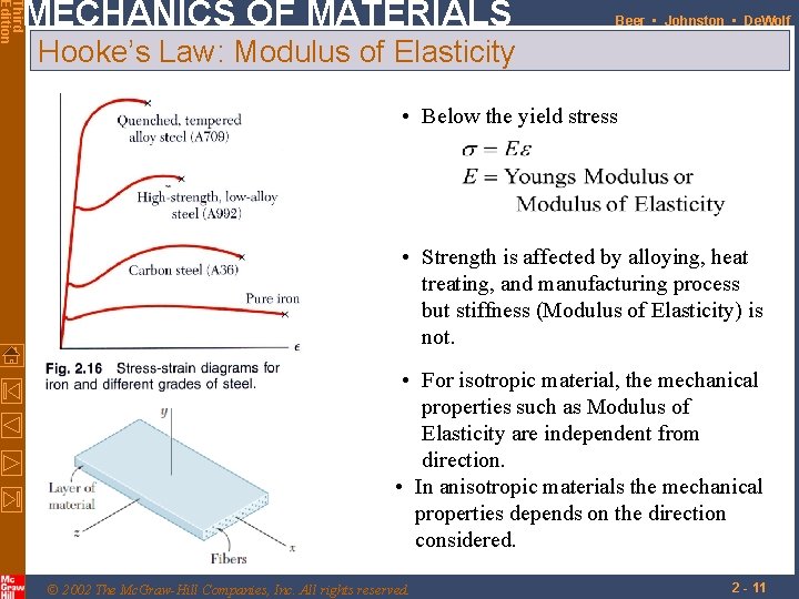 Third Edition MECHANICS OF MATERIALS Beer • Johnston • De. Wolf Hooke’s Law: Modulus Third Edition MECHANICS OF MATERIALS Beer • Johnston • De. Wolf Hooke’s Law: Modulus