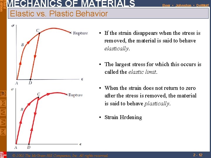 Third Edition MECHANICS OF MATERIALS Beer • Johnston • De. Wolf Elastic vs. Plastic Third Edition MECHANICS OF MATERIALS Beer • Johnston • De. Wolf Elastic vs. Plastic