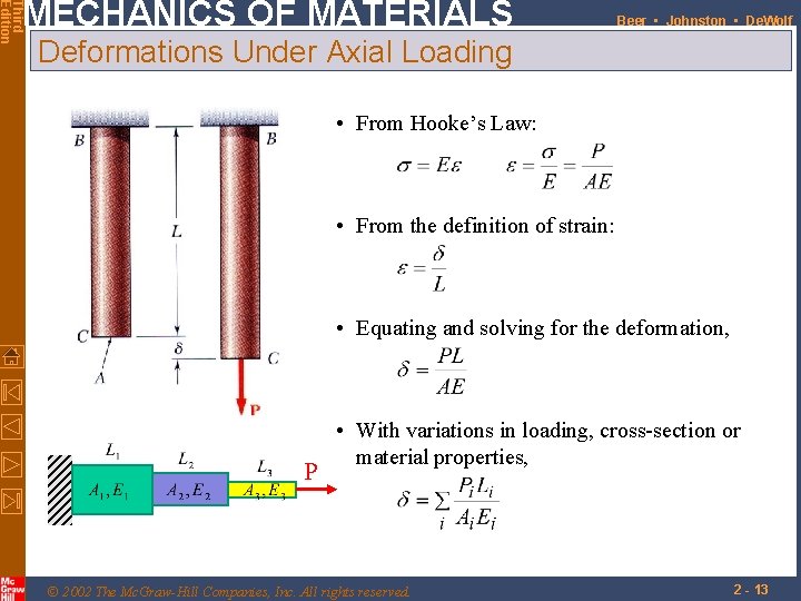 Third Edition MECHANICS OF MATERIALS Beer • Johnston • De. Wolf Deformations Under Axial Third Edition MECHANICS OF MATERIALS Beer • Johnston • De. Wolf Deformations Under Axial