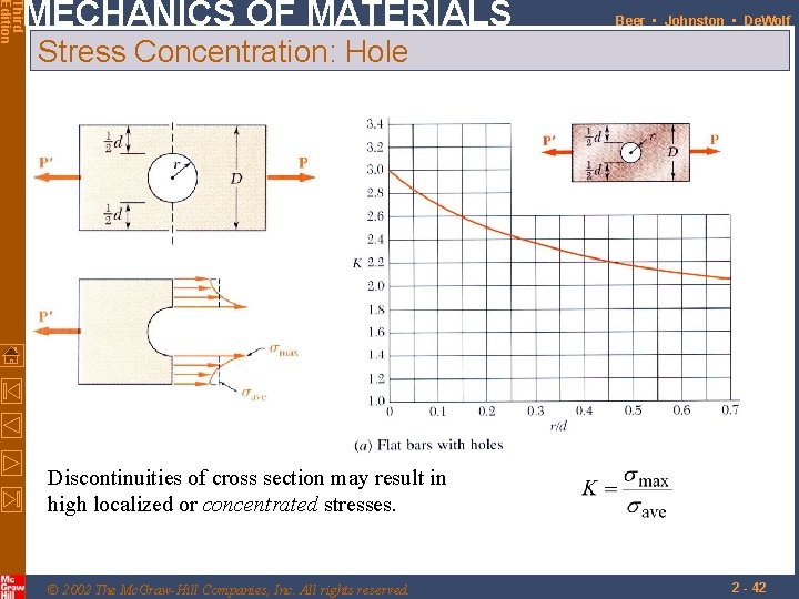 Third Edition MECHANICS OF MATERIALS Beer • Johnston • De. Wolf Stress Concentration: Hole Third Edition MECHANICS OF MATERIALS Beer • Johnston • De. Wolf Stress Concentration: Hole