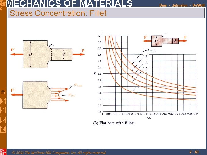 Third Edition MECHANICS OF MATERIALS Beer • Johnston • De. Wolf Stress Concentration: Fillet Third Edition MECHANICS OF MATERIALS Beer • Johnston • De. Wolf Stress Concentration: Fillet