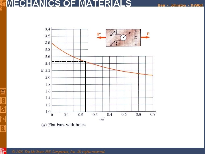 Third Edition MECHANICS OF MATERIALS © 2002 The Mc. Graw-Hill Companies, Inc. All rights Third Edition MECHANICS OF MATERIALS © 2002 The Mc. Graw-Hill Companies, Inc. All rights
