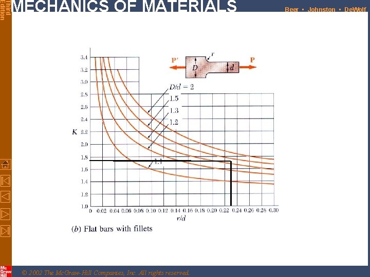 Third Edition MECHANICS OF MATERIALS © 2002 The Mc. Graw-Hill Companies, Inc. All rights Third Edition MECHANICS OF MATERIALS © 2002 The Mc. Graw-Hill Companies, Inc. All rights