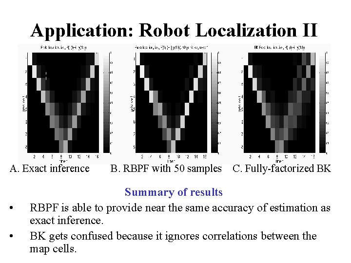 Application: Robot Localization II A. Exact inference • • B. RBPF with 50 samples