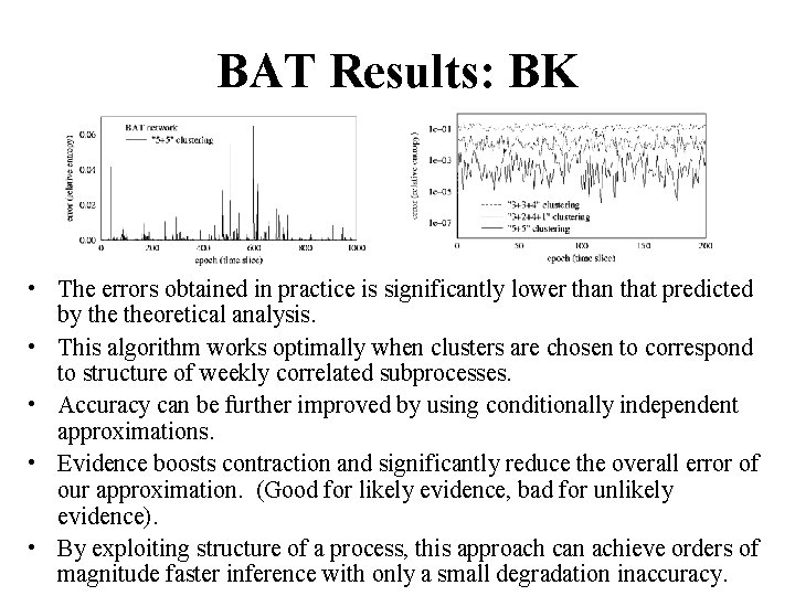 BAT Results: BK • The errors obtained in practice is significantly lower than that