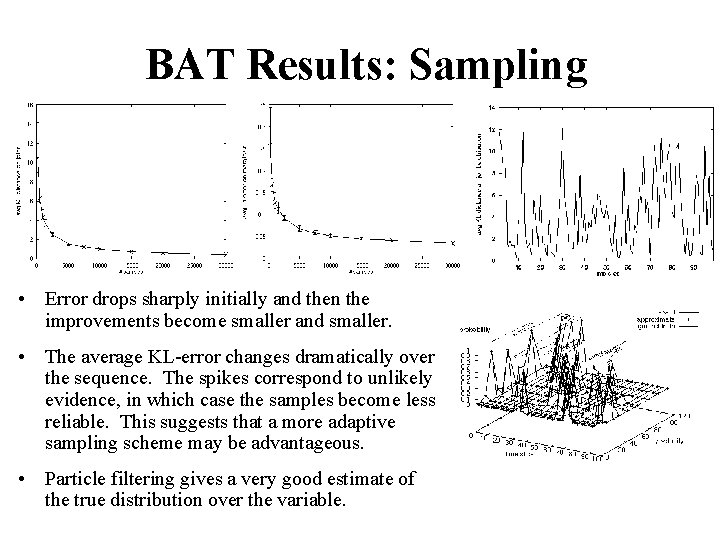 BAT Results: Sampling • Error drops sharply initially and then the improvements become smaller