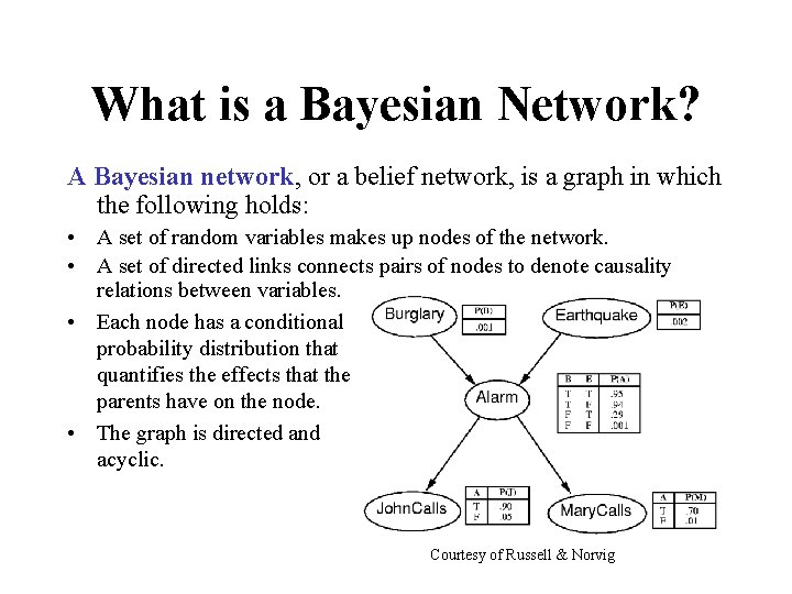 What is a Bayesian Network? A Bayesian network, or a belief network, is a
