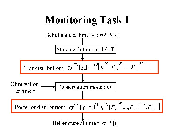 Monitoring Task I Belief state at time t-1: {t-1 )[si] State evolution model: T