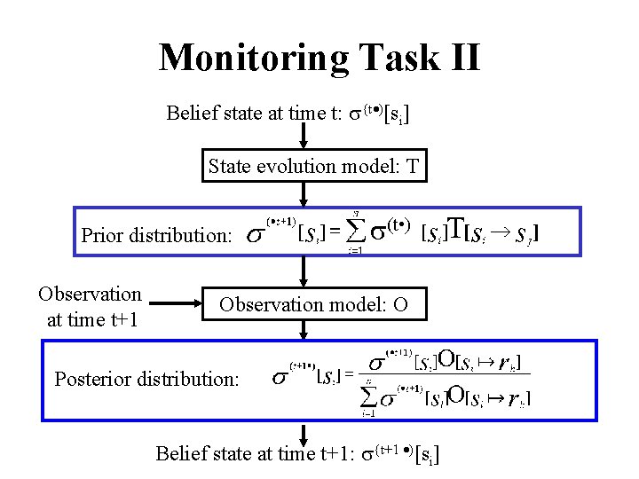 Monitoring Task II Belief state at time t: {t )[si] State evolution model: T