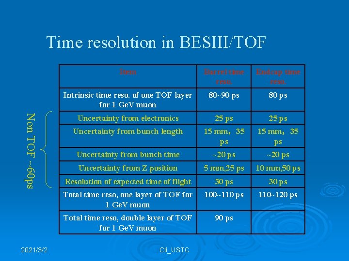 Practicable Investigate Conceptual Design of MRPC TOF for