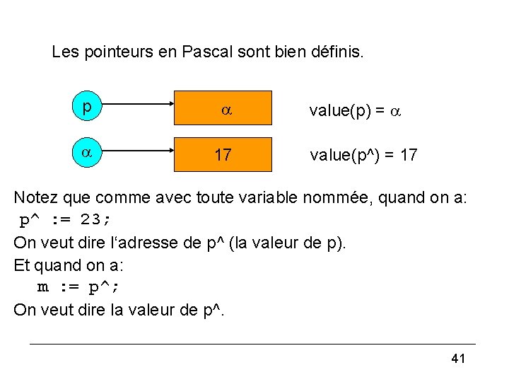 Back to pointers (2) Les pointeurs en Pascal sont bien définis. p 17 value(p)