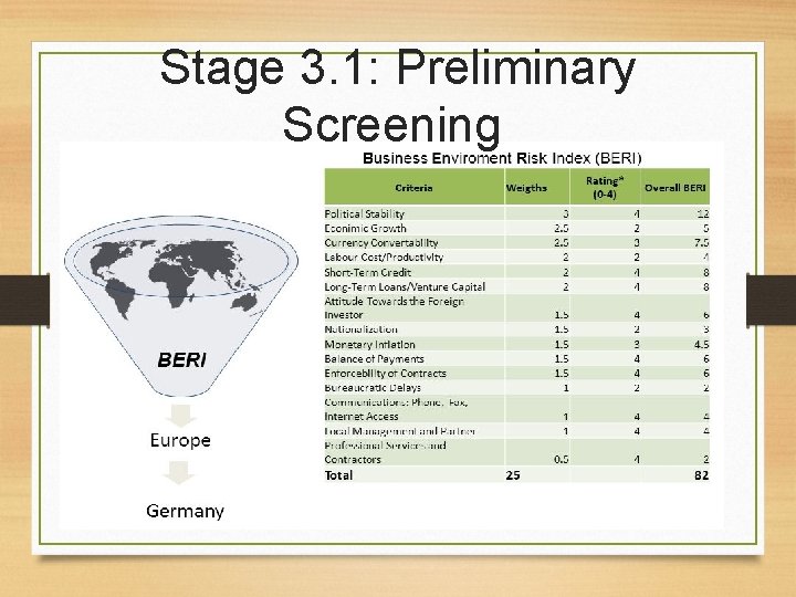 Stage 3. 1: Preliminary Screening 