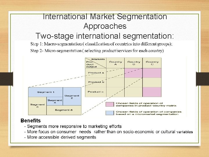 International Market Segmentation Approaches Two-stage international segmentation: 