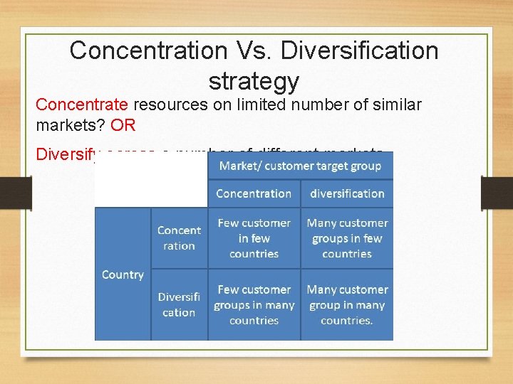 Concentration Vs. Diversification strategy Concentrate resources on limited number of similar markets? OR Diversify