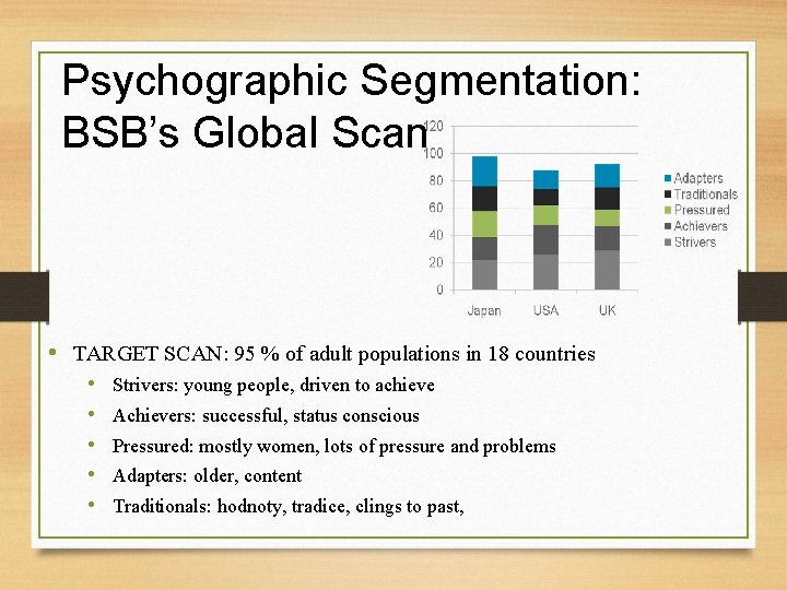 Psychographic Segmentation: BSB’s Global Scan • TARGET SCAN: 95 % of adult populations in