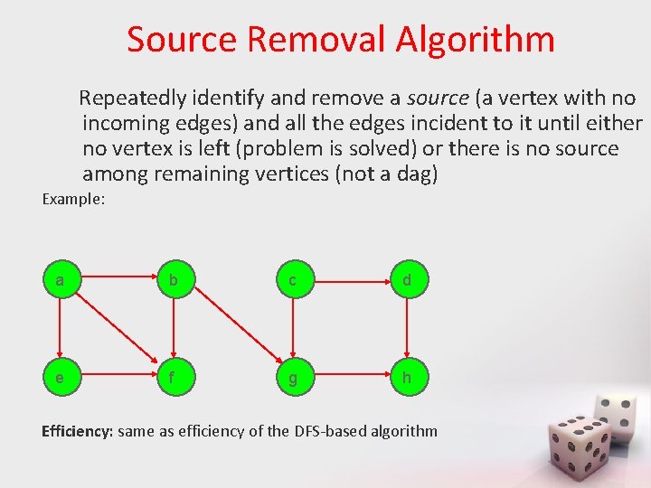 Source Removal Algorithm Repeatedly identify and remove a source (a vertex with no incoming