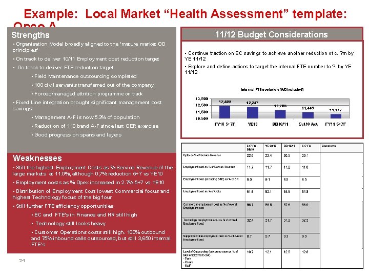 Example: Local Market “Health Assessment” template: Opco A 11/12 Budget Considerations Strengths •