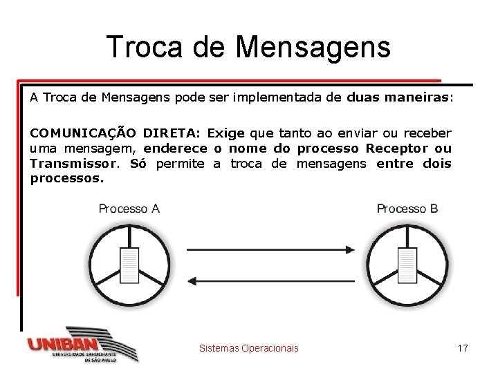 Troca de Mensagens A Troca de Mensagens pode ser implementada de duas maneiras: COMUNICAÇÃO
