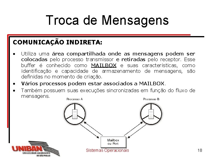 Troca de Mensagens COMUNICAÇÃO INDIRETA: • • • Utiliza uma área compartilhada onde as