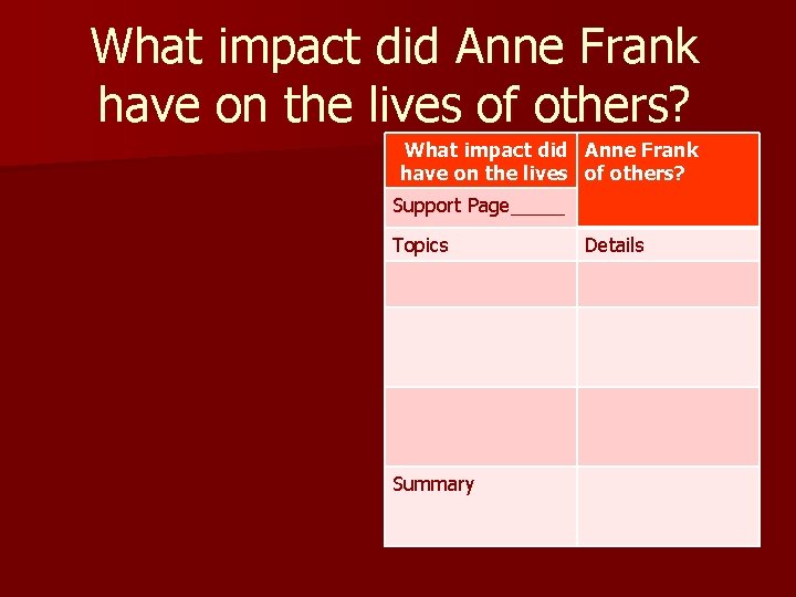 What impact did Anne Frank have on the lives of others? Support Page_____ Topics