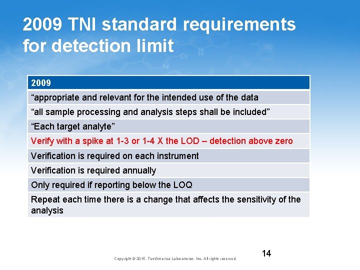 2009 TNI standard requirements for detection limit 2009 “appropriate and relevant for the intended