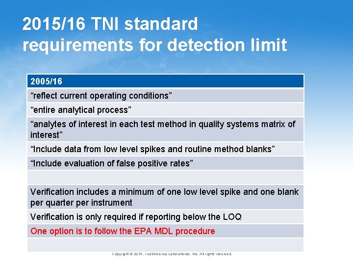 2015/16 TNI standard requirements for detection limit 2005/16 “reflect current operating conditions” “entire analytical