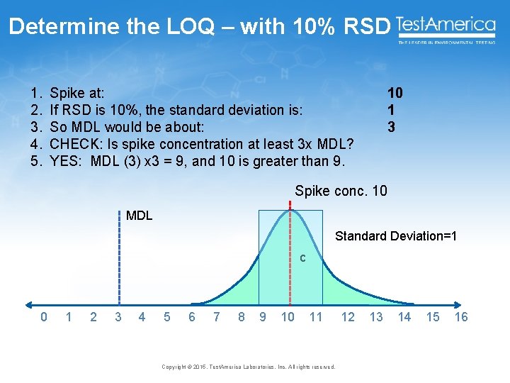 Determine the LOQ – with 10% RSD 1. 2. 3. 4. 5. Spike at: