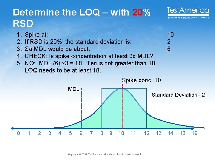 Determine the LOQ – with 20% RSD 1. 2. 3. 4. 5. Spike at: