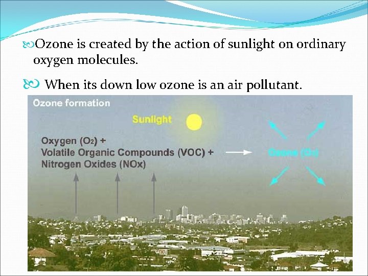  Ozone is created by the action of sunlight on ordinary oxygen molecules. When