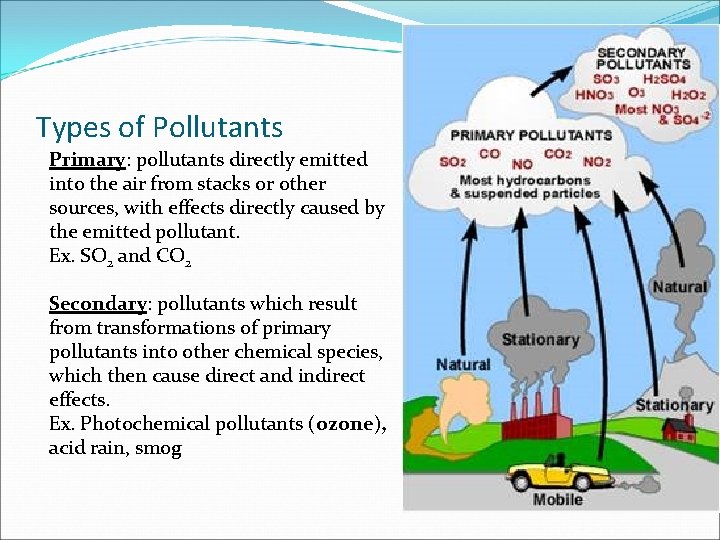 Types of Pollutants Primary: pollutants directly emitted into the air from stacks or other