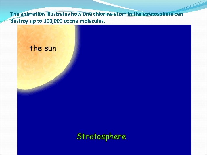 The animation illustrates how one chlorine atom in the stratosphere can destroy up to