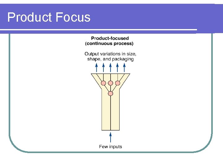 Product Focus 
