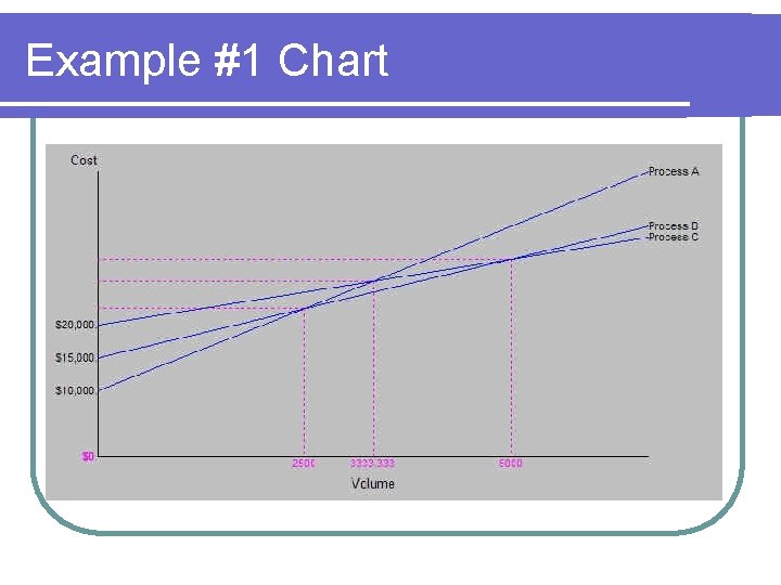 Example #1 Chart 