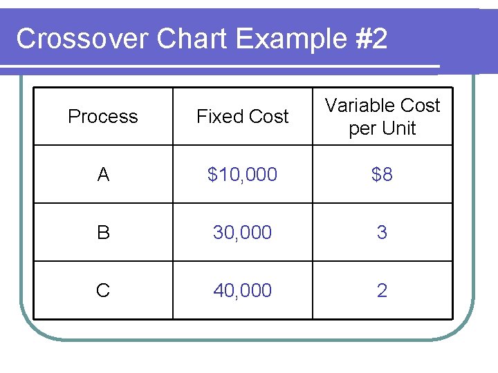 Crossover Chart Example #2 Process Fixed Cost Variable Cost per Unit A $10, 000