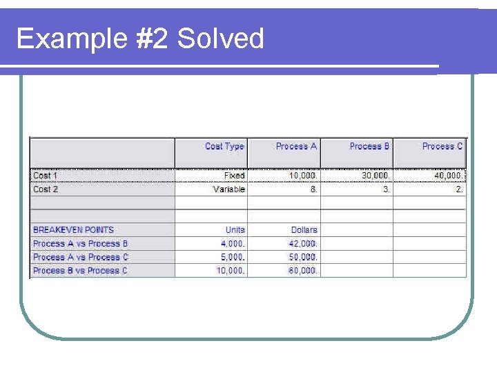 Example #2 Solved 