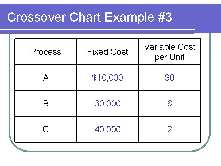 Crossover Chart Example #3 Process Fixed Cost Variable Cost per Unit A $10, 000