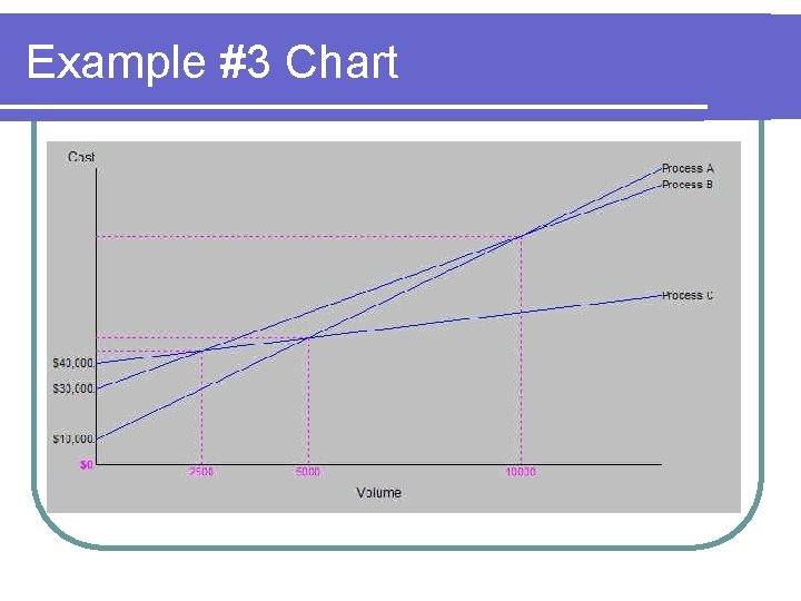 Example #3 Chart 