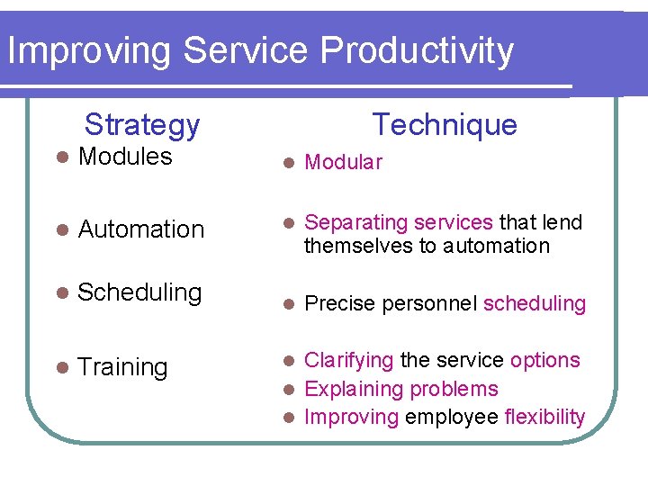 Improving Service Productivity Strategy l Modules l Automation l Scheduling l Training Technique Modular