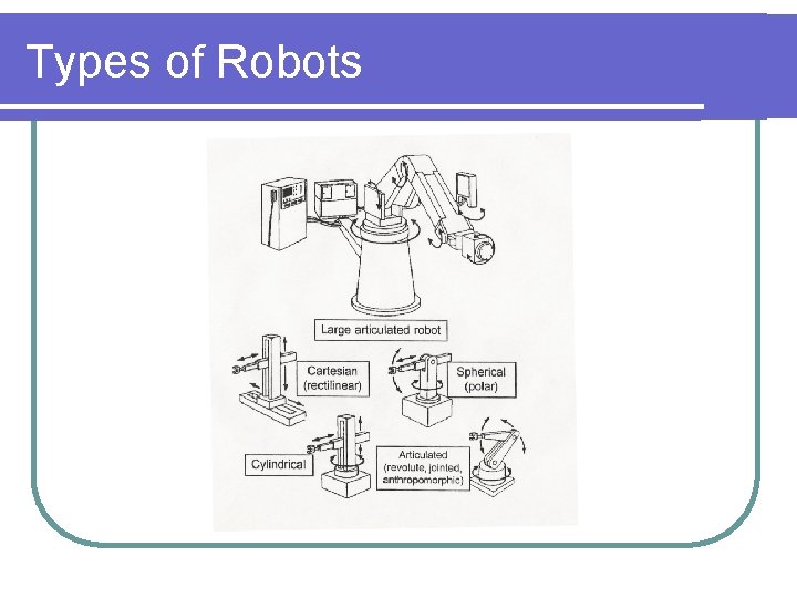 Types of Robots 