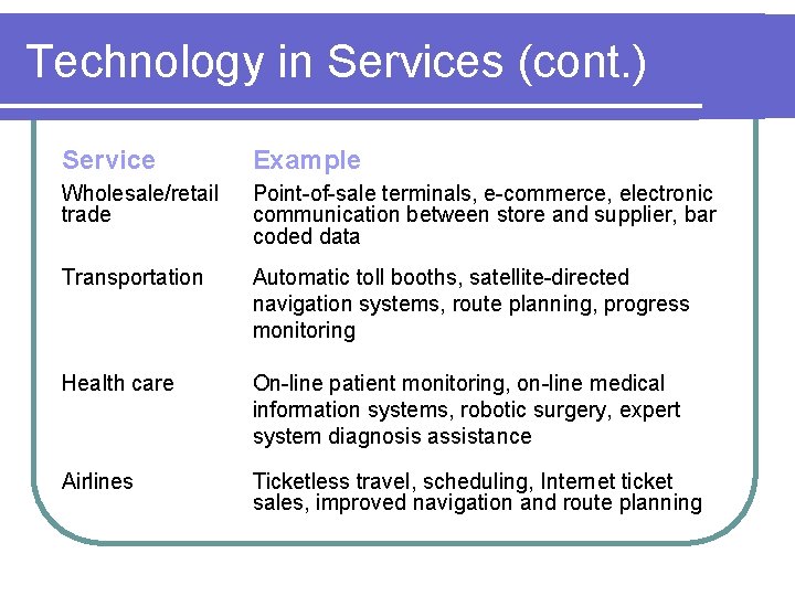 Technology in Services (cont. ) Service Example Wholesale/retail trade Point-of-sale terminals, e-commerce, electronic communication