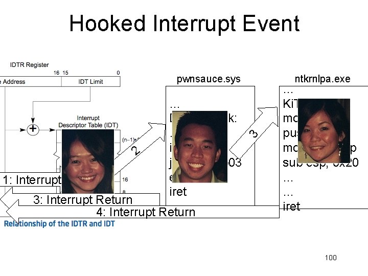 Hooked Interrupt Event 2 1: Interrupt … Debug. Hook: … if() jmp Ki. Trap